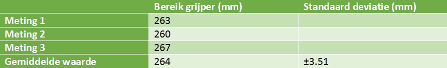 Grijper