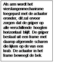 Tekstvak: Als arm wordt het vierstangenmechanisme toegepast met de actuator eronder, dit zal ervoor zorgen dat de grijper op alle verschillende hoogten horizontaal blijft. De grijper bestaat uit een frame met daarop afgeronde scharen die lijken op de van een krab. De actuator in het frame beweegt de bek.