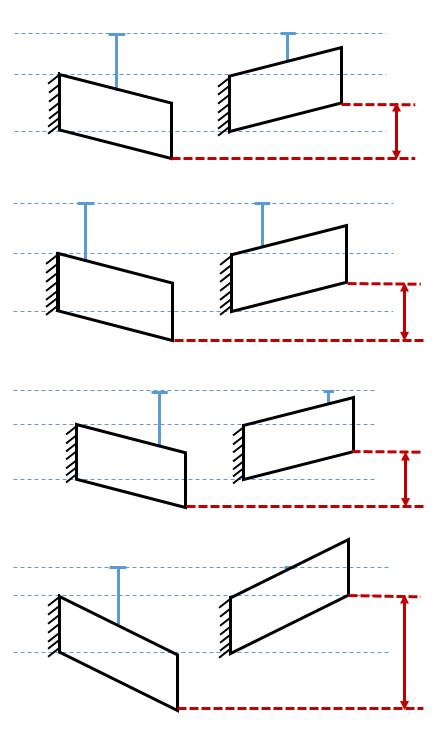 Verschillende standen actuator 