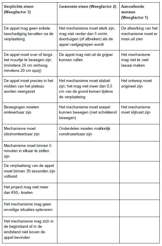 Plan van Eisen