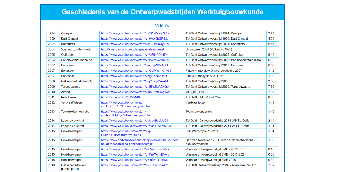 Filmpjes Ontwerpwedstrijd door de jaren heen