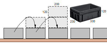 eurobox